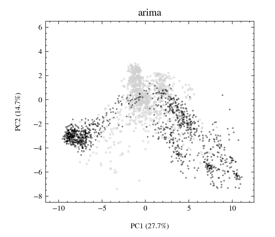 Mix, Don't Pick: Why Synthetic Corpus Composition Matters for Time Series Foundation Model Pretraining